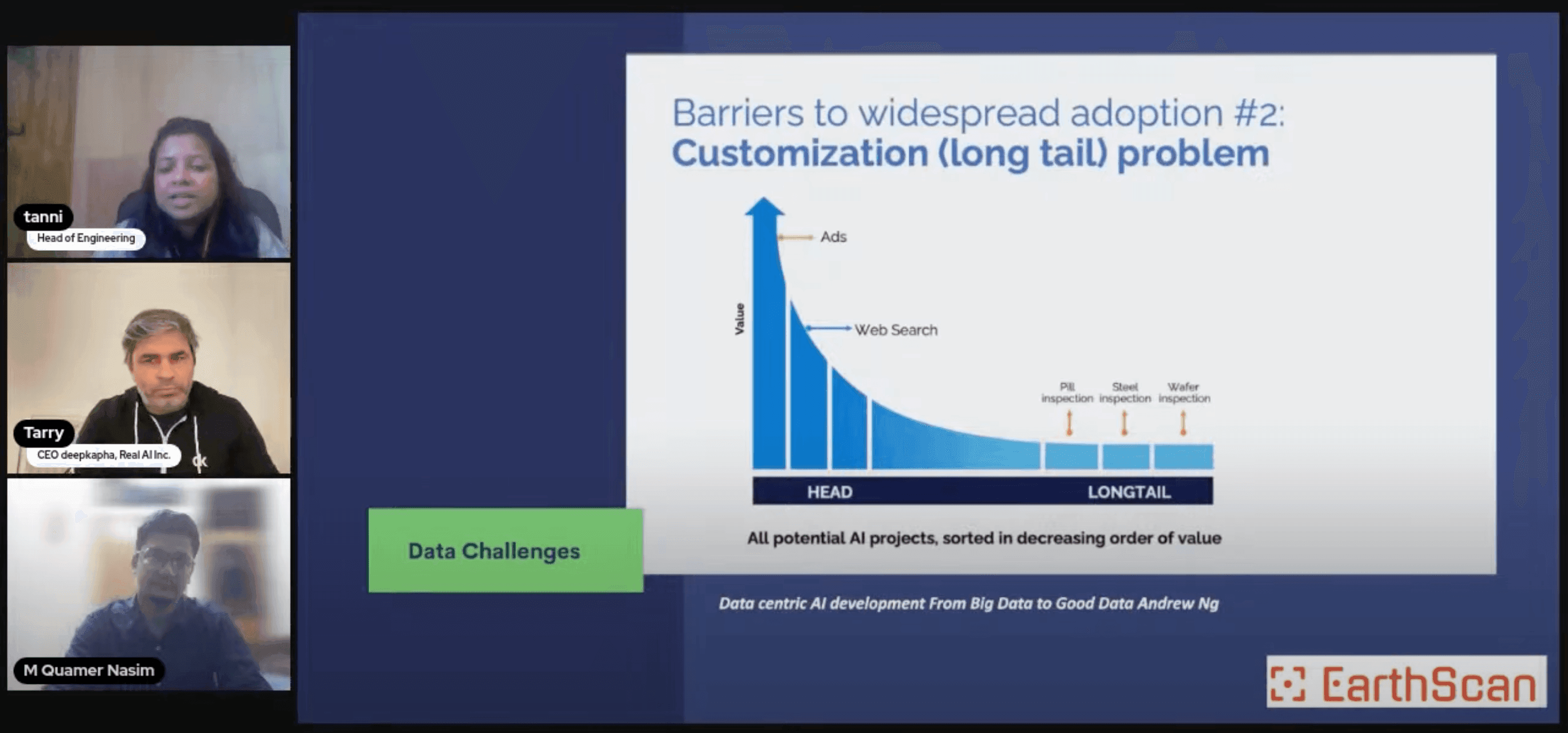 Data-centric AI development: from Big Data to Good Data