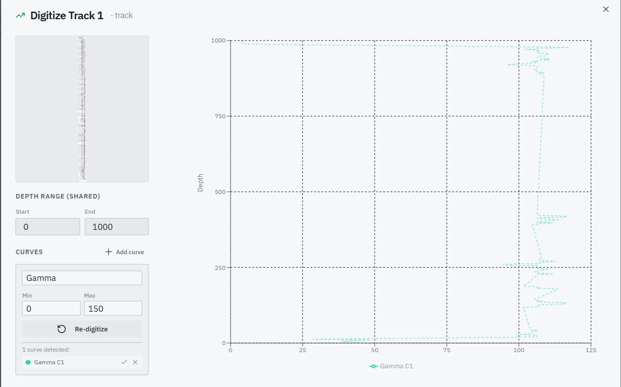 A scanned wiggle vectorised into a numeric Gamma curve against depth