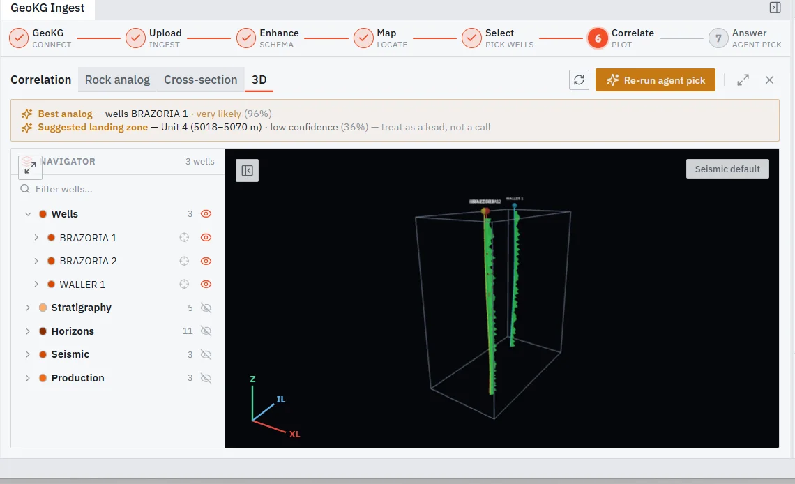 The same correlation in 3D, driven from a stratigraphic navigator with wells, horizons and seismic layers